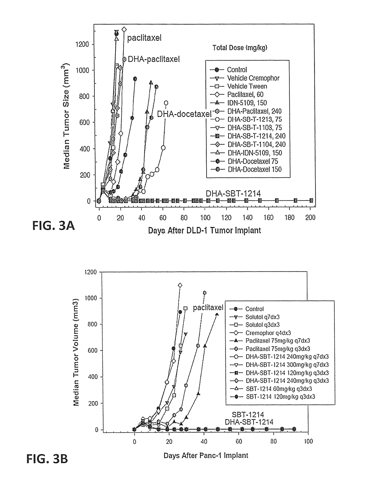 Nanoemulsion compositions of taxoid drugs, and methods for the use thereof to target cancer cells and cancer stem cells
