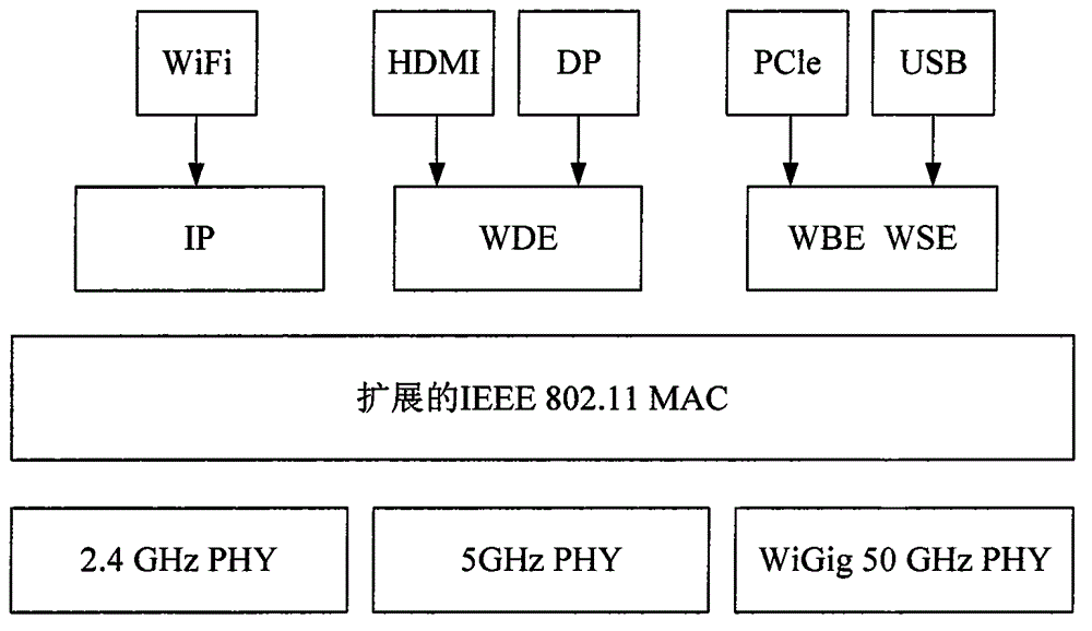 Real-time online simulation system for MMC (Modular Multilevel Converter) type high-voltage frequency converter based on RT-Lab and WiGig