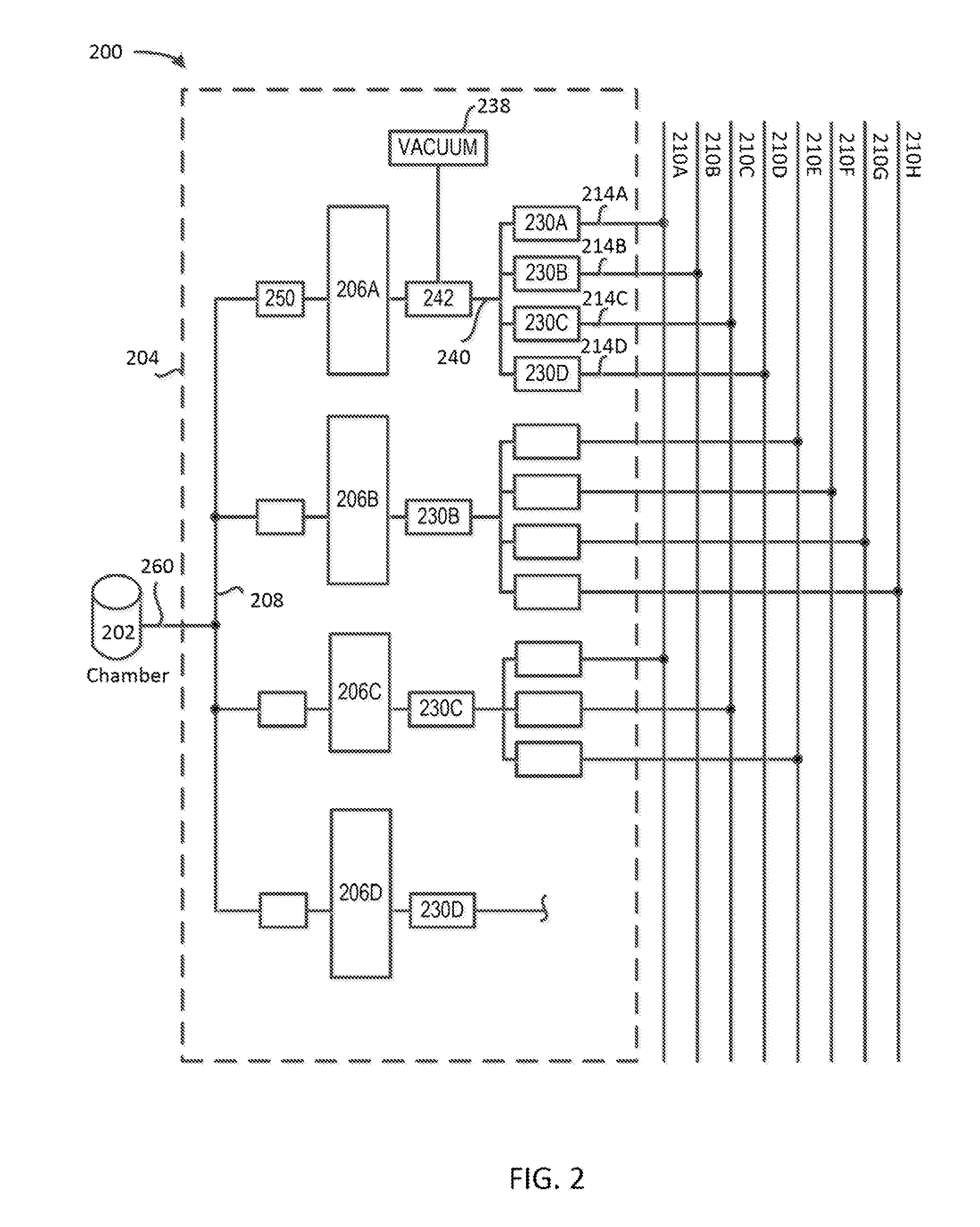 Gas supply systems for substrate processing chambers and methods therefor
