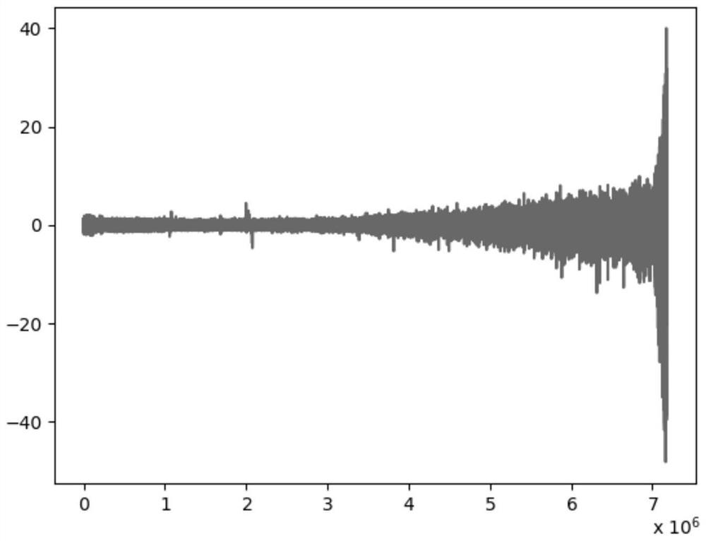 Product key part life end-to-end prediction method based on self-attention network