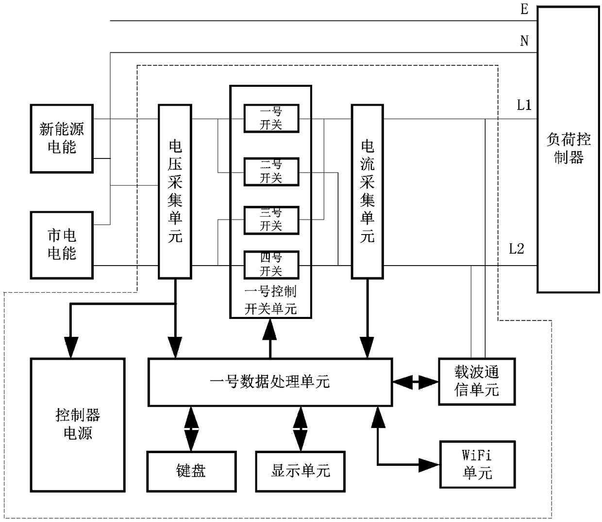 Family flexible power supply system based on new energy and mains power supply