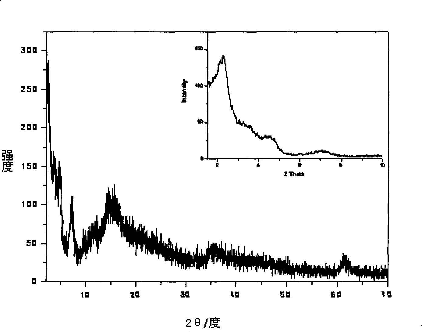 Sodium cholate coated liposoluble medicament metacortandracin intercalation hydrotalcite and preparation method thereof