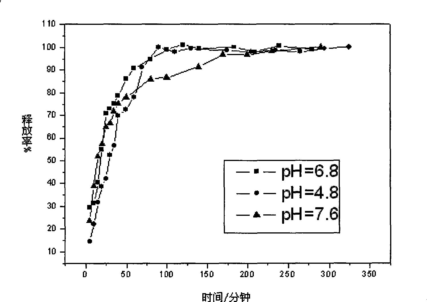 Sodium cholate coated liposoluble medicament metacortandracin intercalation hydrotalcite and preparation method thereof