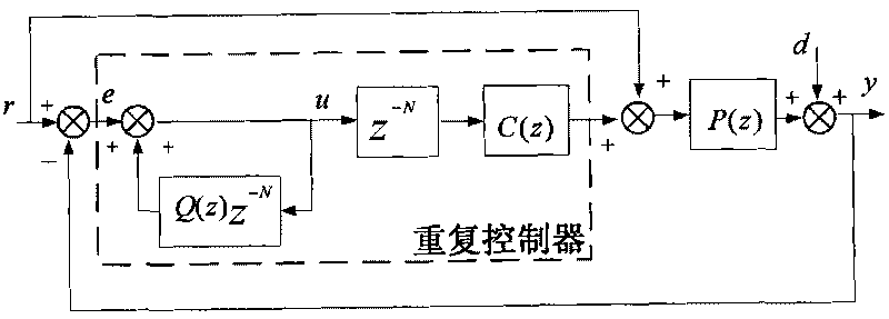 Working method of grid-connected photovoltaic power generation system