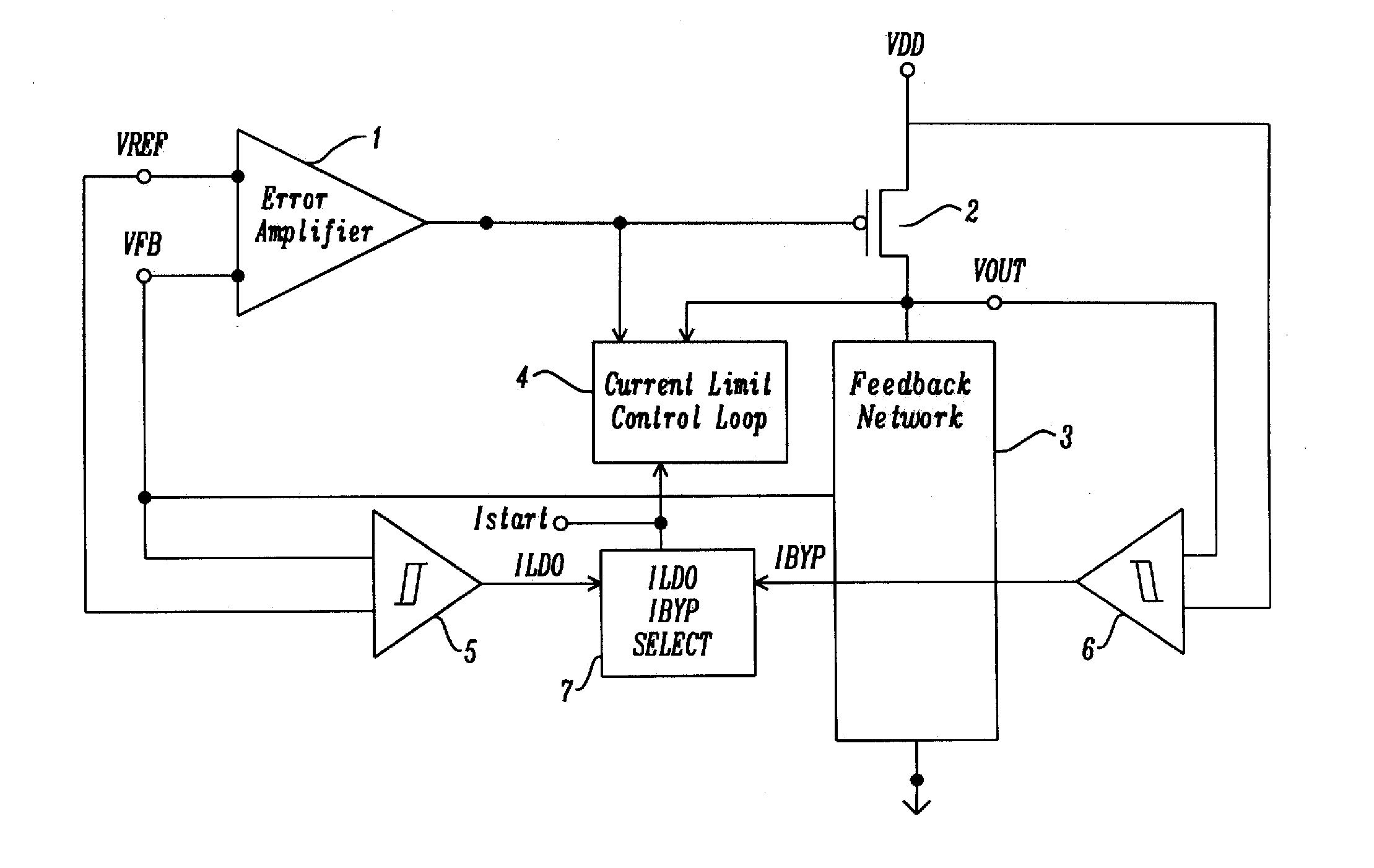 Method and Apparatus for Limiting Startup Inrush Current for Low Dropout Regulator