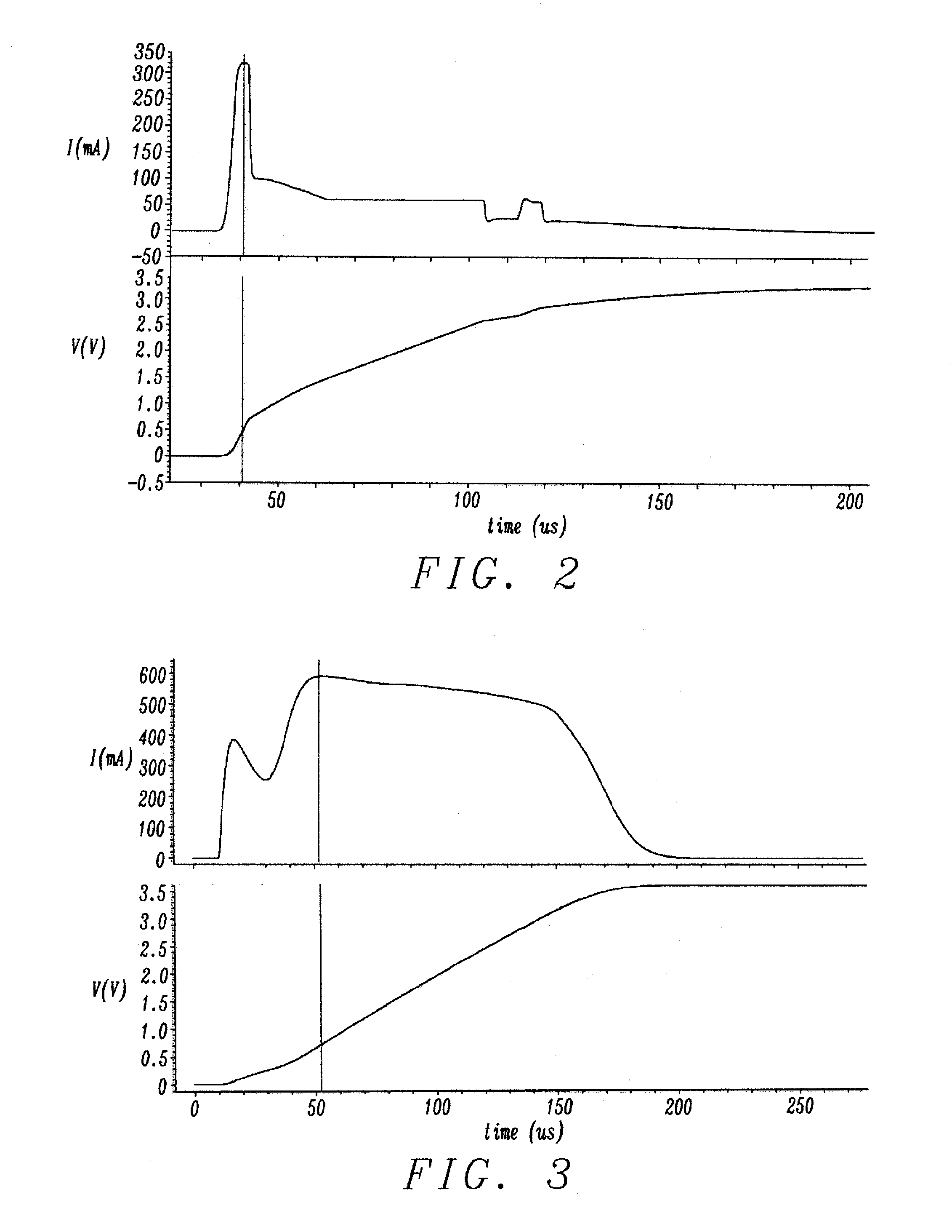 Method and Apparatus for Limiting Startup Inrush Current for Low Dropout Regulator