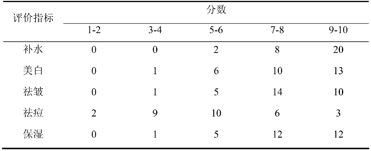 Preparation method of silk paper doped with cellulose nano whiskers and its application in facial mask