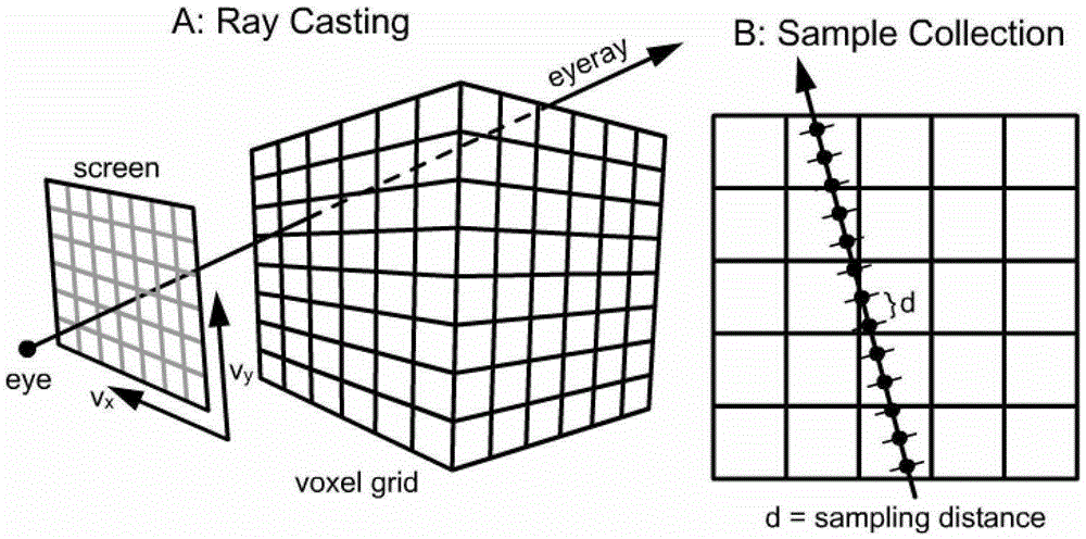 A Non-Photorealistic Rendering Method for Volume Data Based on GPU Acceleration