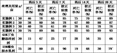 Insecticidal composition for efficiently preventing and controlling Chinese chive maggots