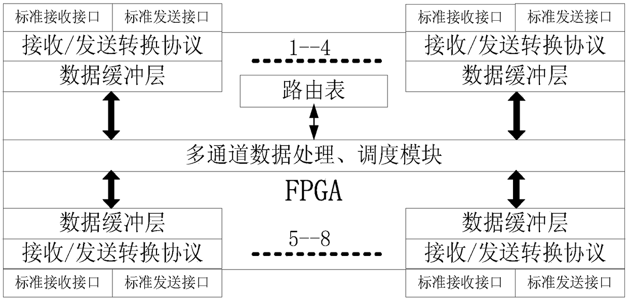 A network communication method for distributed measurement equipment with star expansion