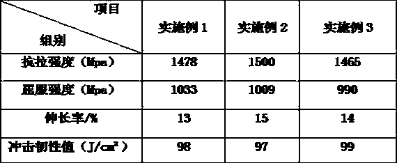 Simple efficient open caisson deviation rectifying method