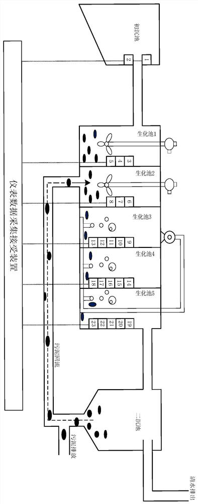 A Multivariate Robust Soft Sensing Method for Water Quality Indicators of Wastewater Treatment