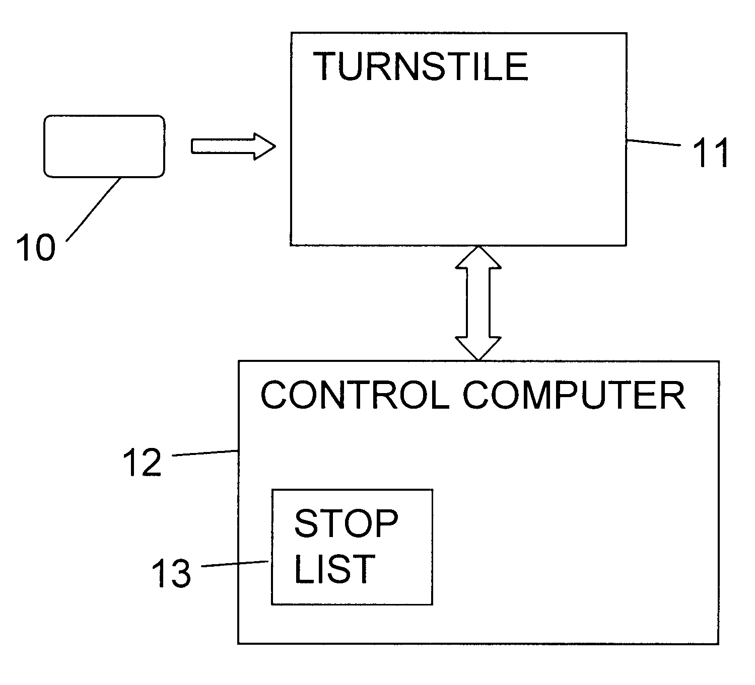 Cancellation method for an automatic ticket system