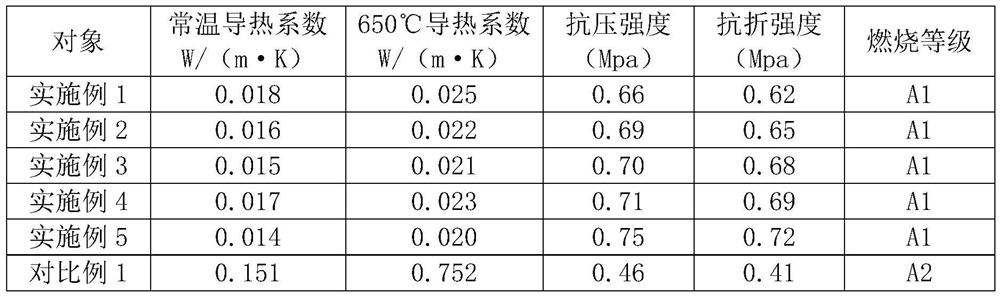 A basalt fiber thermal insulation and decoration integrated board and its preparation method