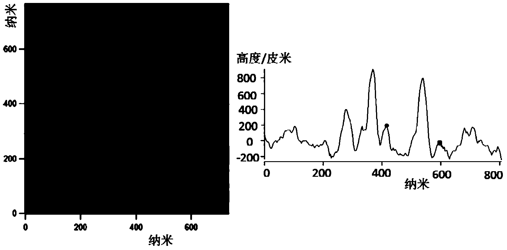 Few-layer boron nitride as well as preparation method and application thereof