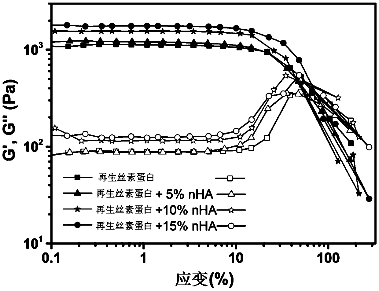 Nano hybrid silk fibroin hydrogel and preparation method and application thereof