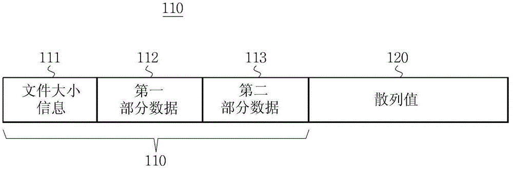 Hash data structure used for file comparison,hash comparison system and method