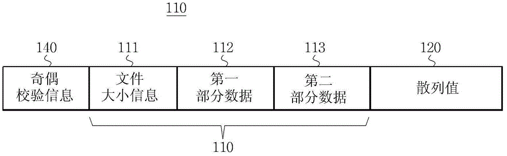 Hash data structure used for file comparison,hash comparison system and method