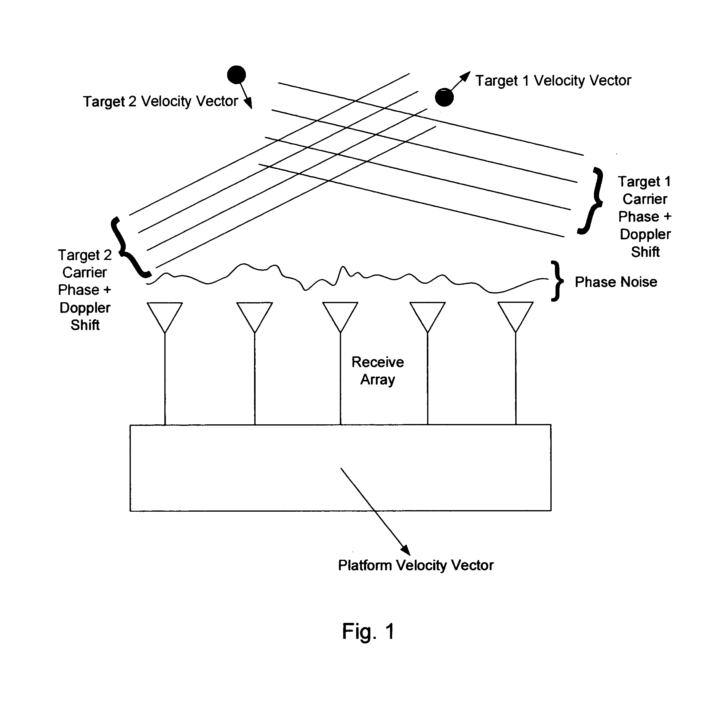 Phased arrays exploiting geometry phase and methods of creating such arrays