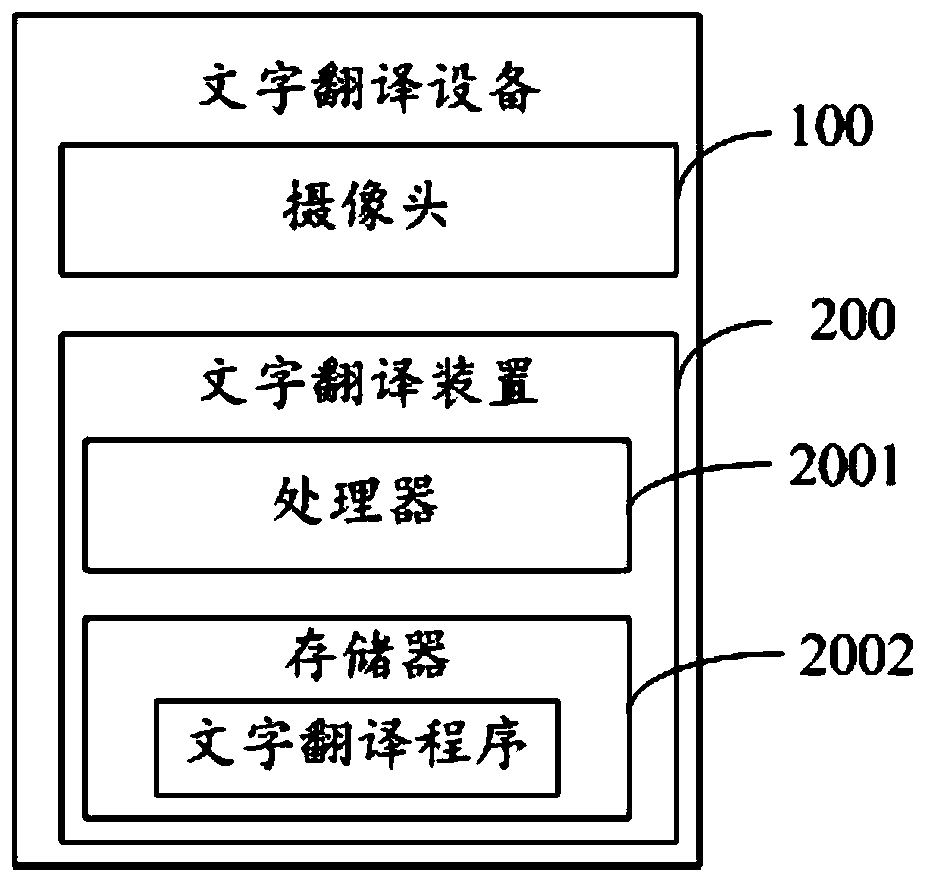 Text translation method, device and equipment and readable storage medium