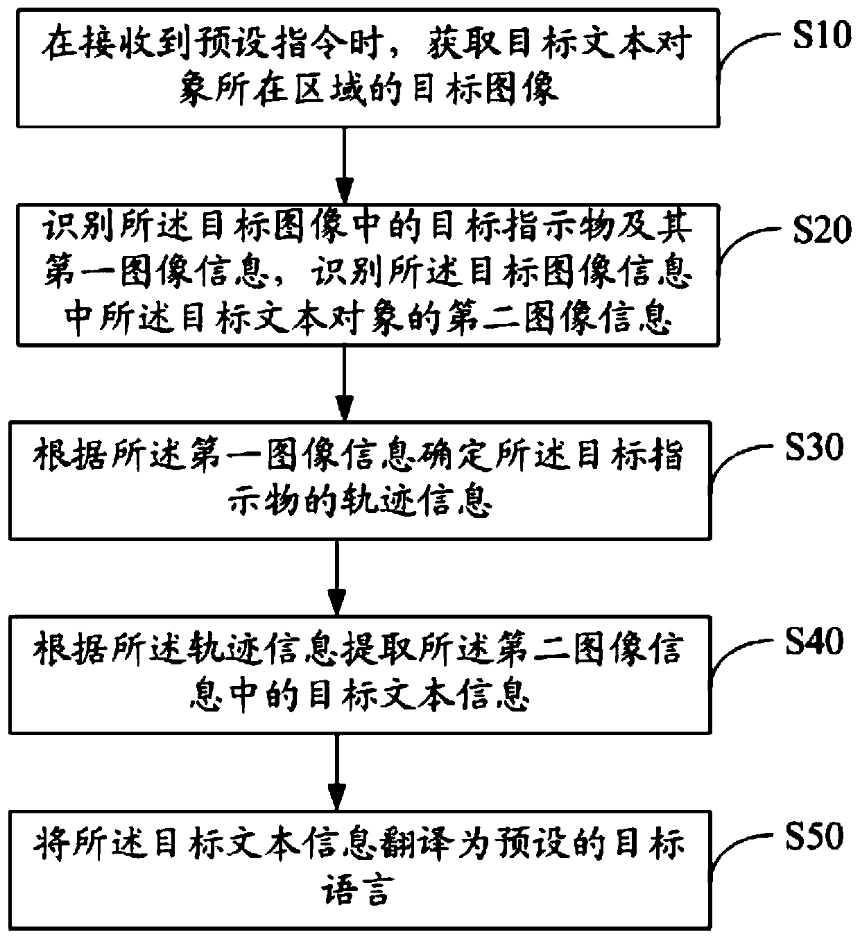 Text translation method, device and equipment and readable storage medium