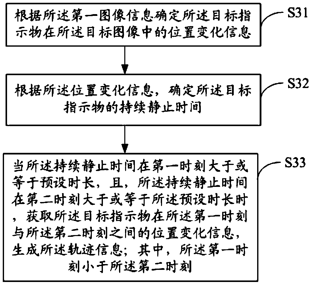 Text translation method, device and equipment and readable storage medium