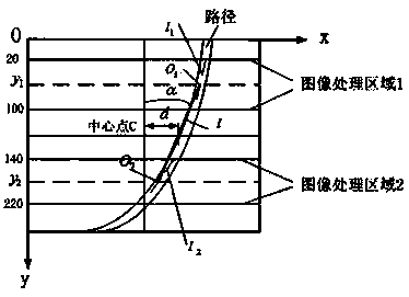 A factory inspection UAV autonomous path cruising and intelligent obstacle avoidance method