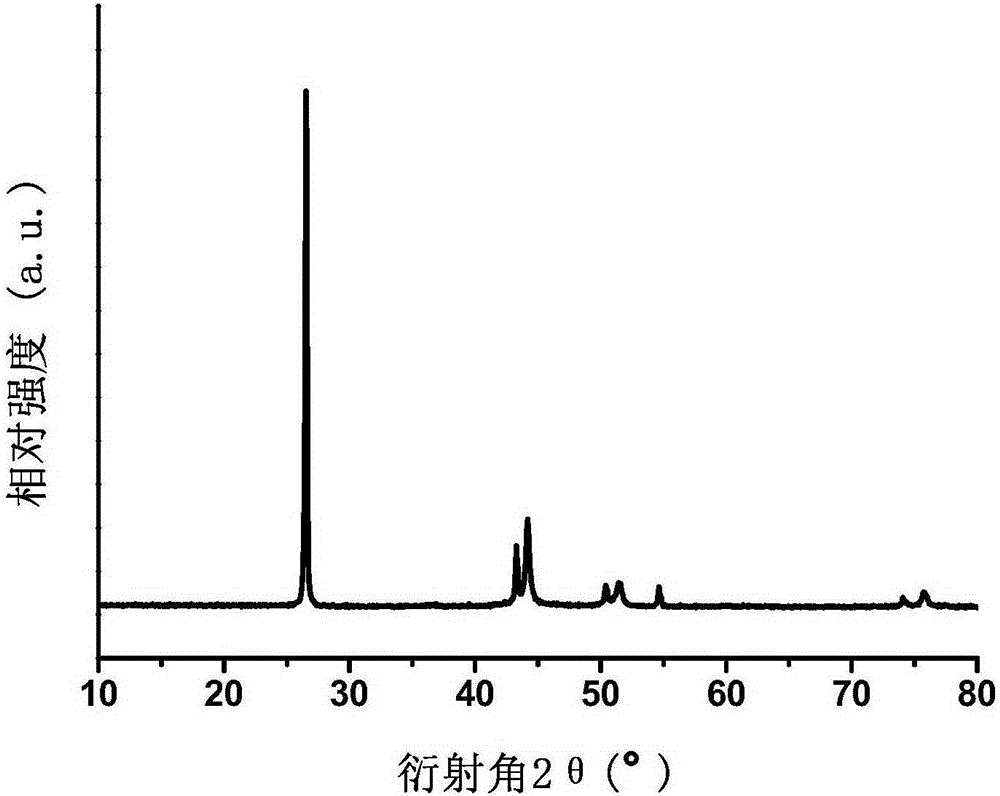 Catalyst for preparing 2,5-dimethylfuran through selective hydrogenolysis of 5-hydroxymethylfurfural and preparation method of catalyst