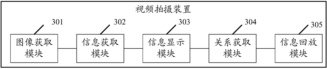 A video shooting method, device and electronic equipment