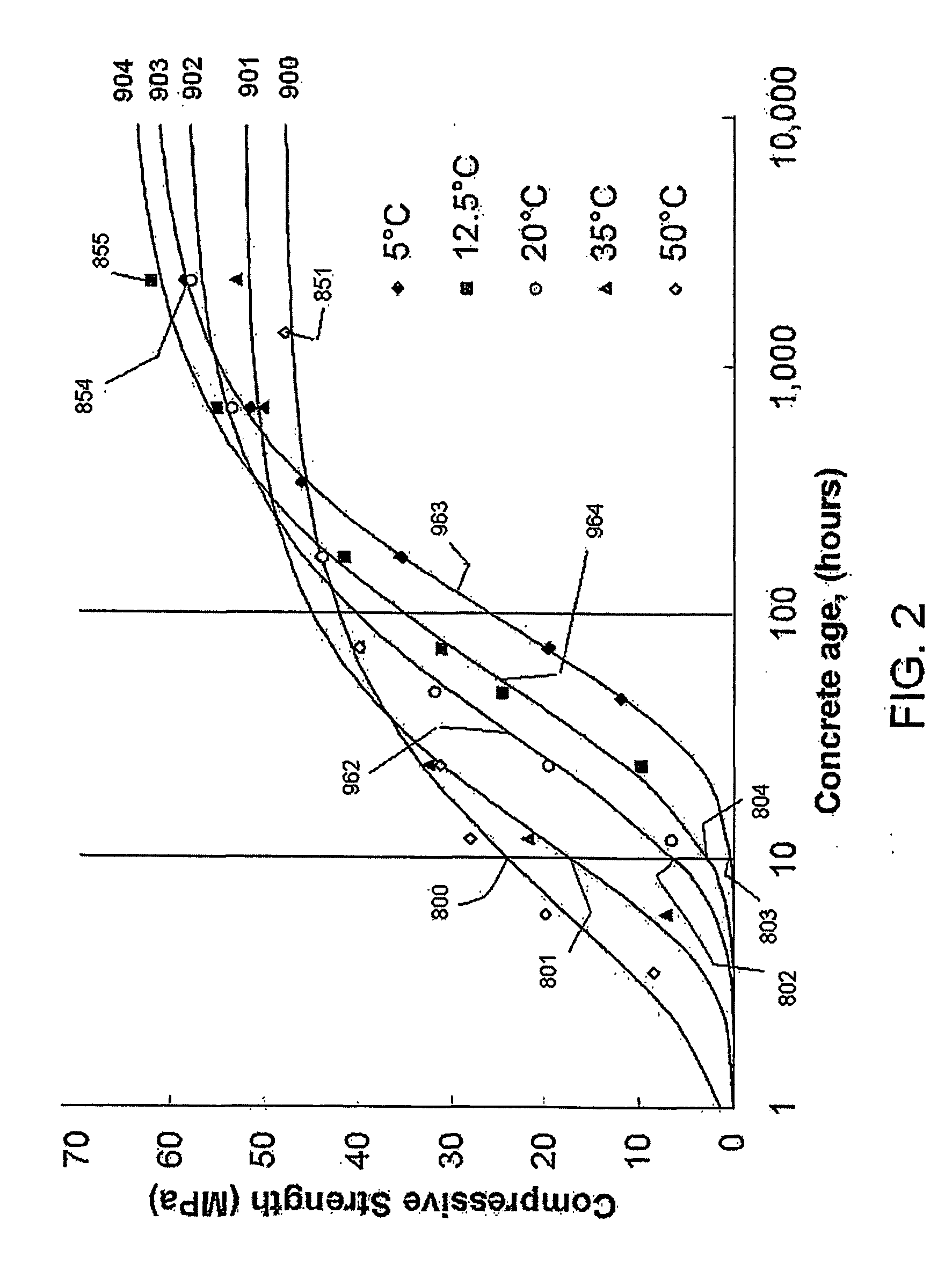 Method and apparatus of curing concrete structures