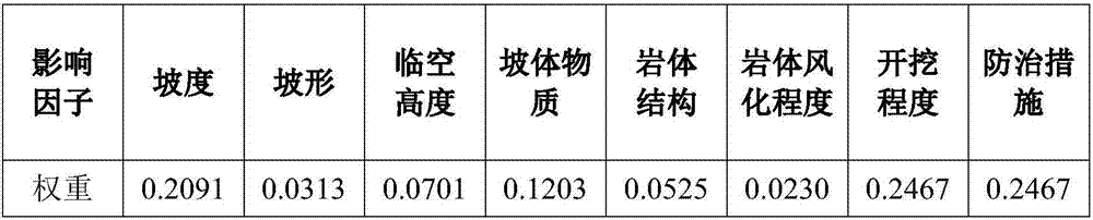 Judging method and system for stability of high-voltage electricity transmission iron tower foundation in mountain area