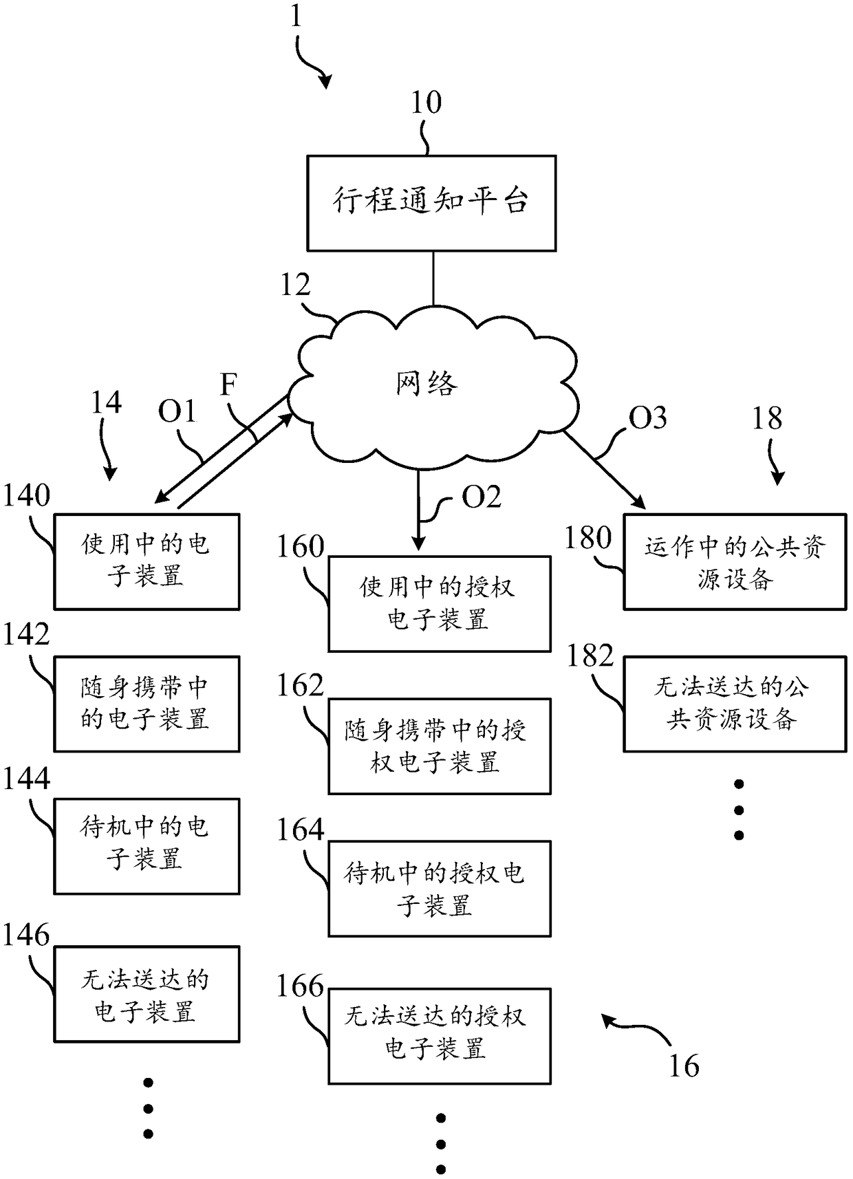 A journey reminding method and system applying Internet of Things