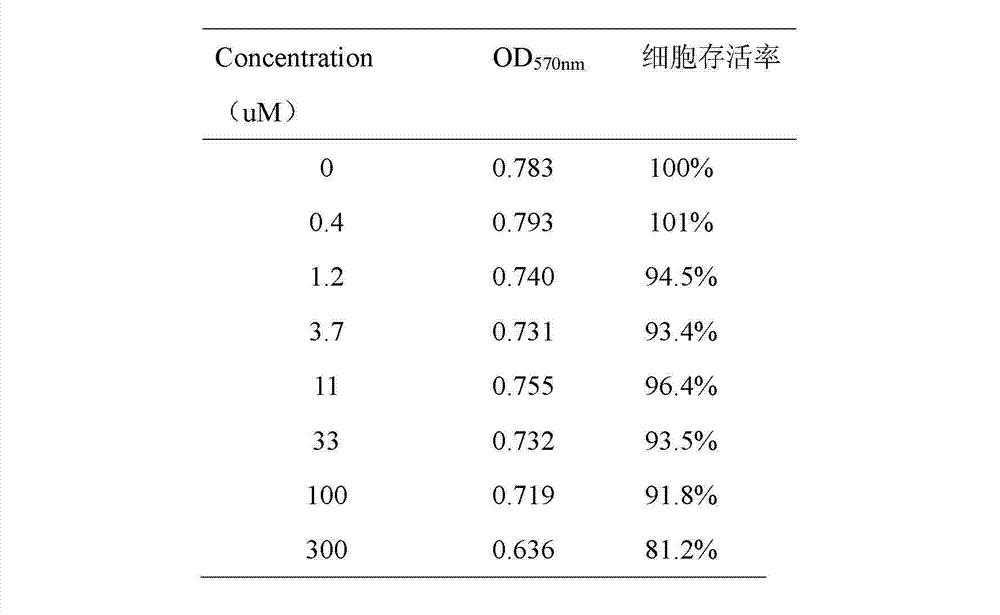 Application of Gypensapogenin A in preparing drugs for treating yellow fever virus infection