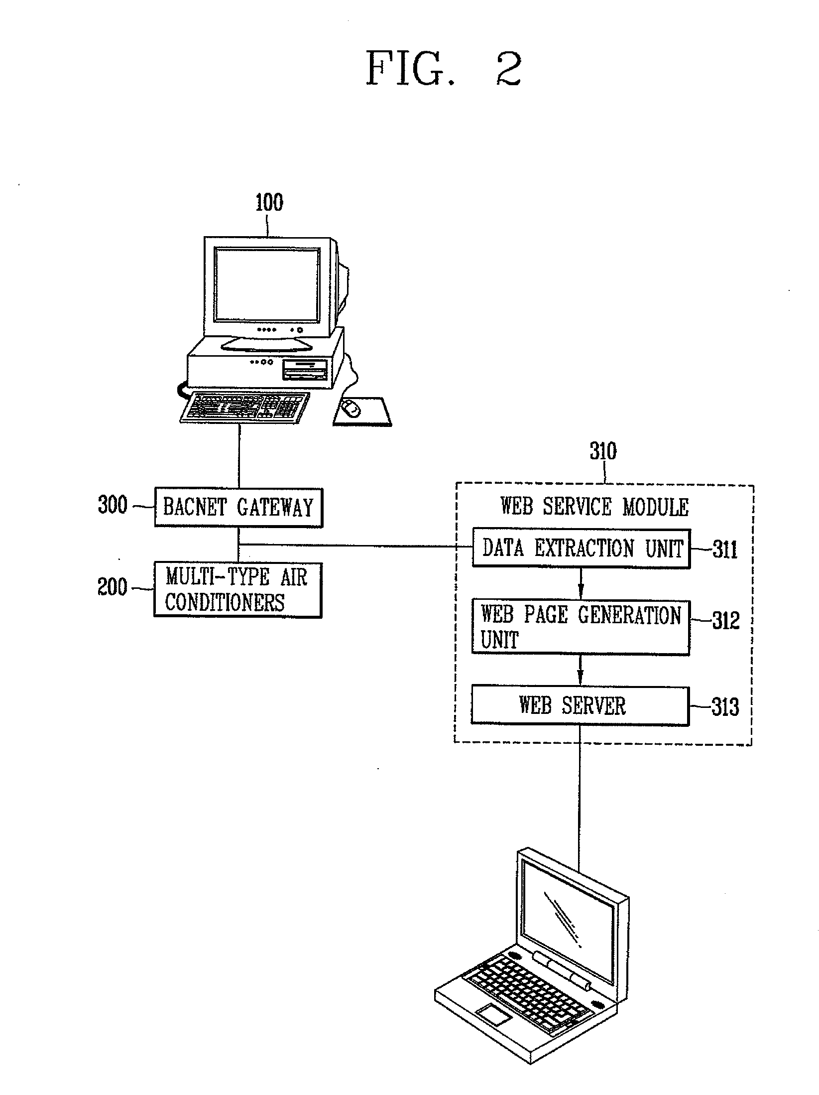 Building management system and a method thereof