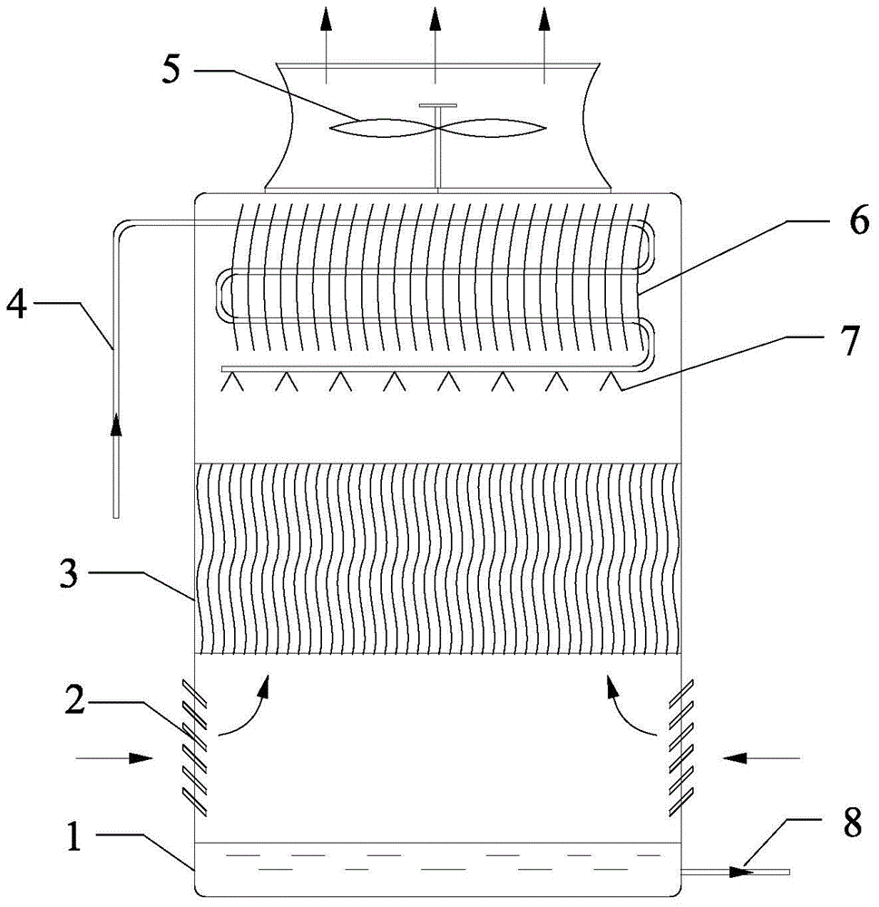 High-efficiency, energy-saving and water-saving method and device for a cooling water tower