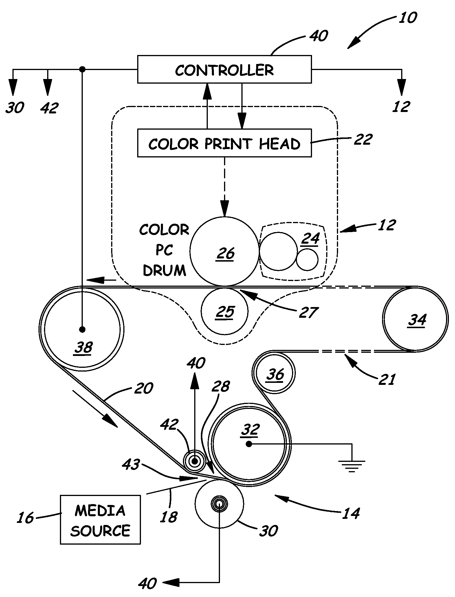 System for Tailoring a Transfer NIP Electric Field for Enhanced Toner Transfer in Diverse Environments