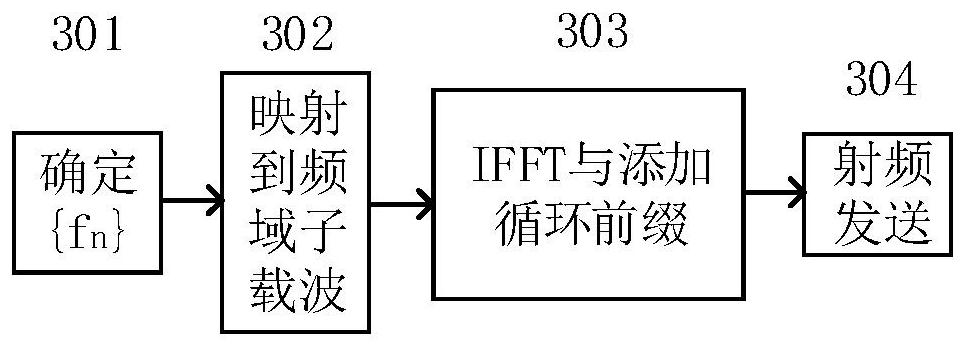 Signal transmission method, reception method, device and system in wireless communication