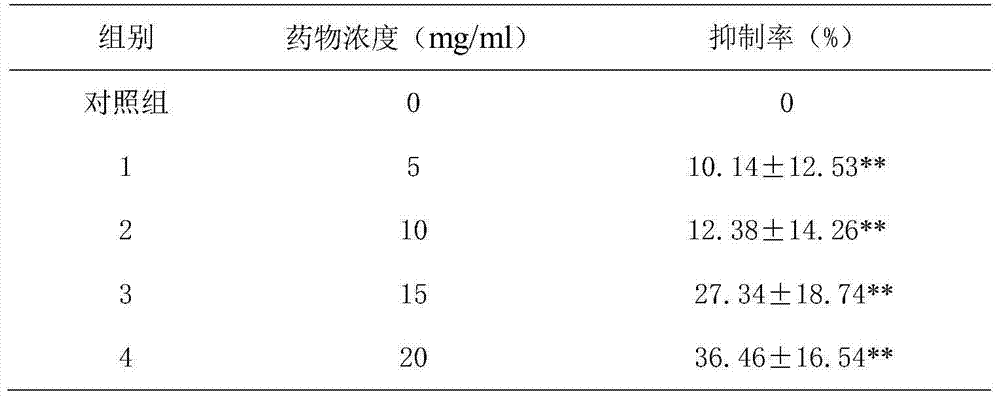 Extraction method and application of resveratrol