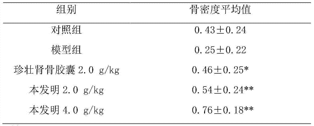 Extraction method and application of resveratrol