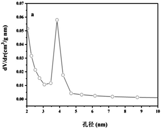 A VOCs adsorbent prepared by utilizing mycelial solid waste resources and coal and preparation method thereof