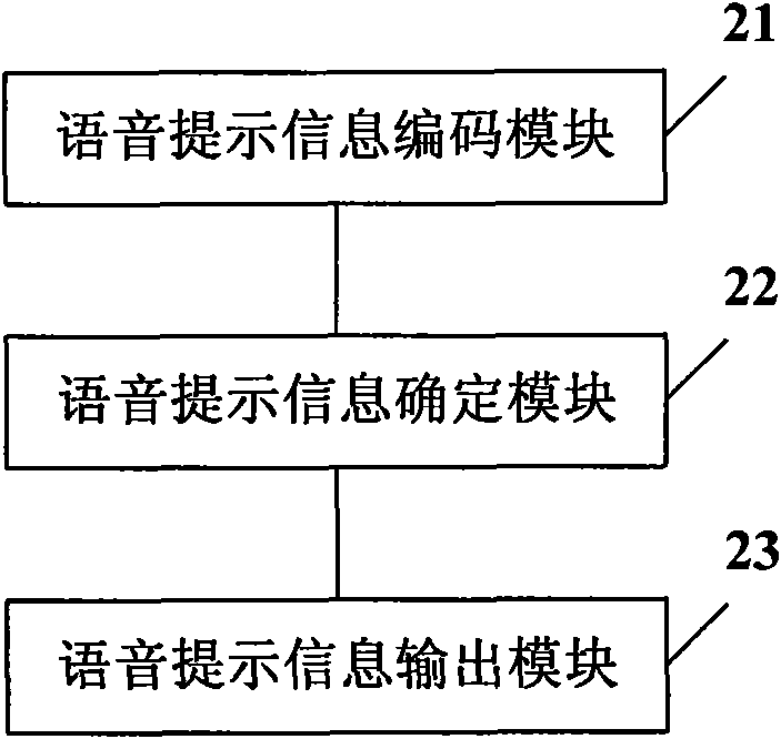 Method of voice navigation in electronic map navigation system and device thereof