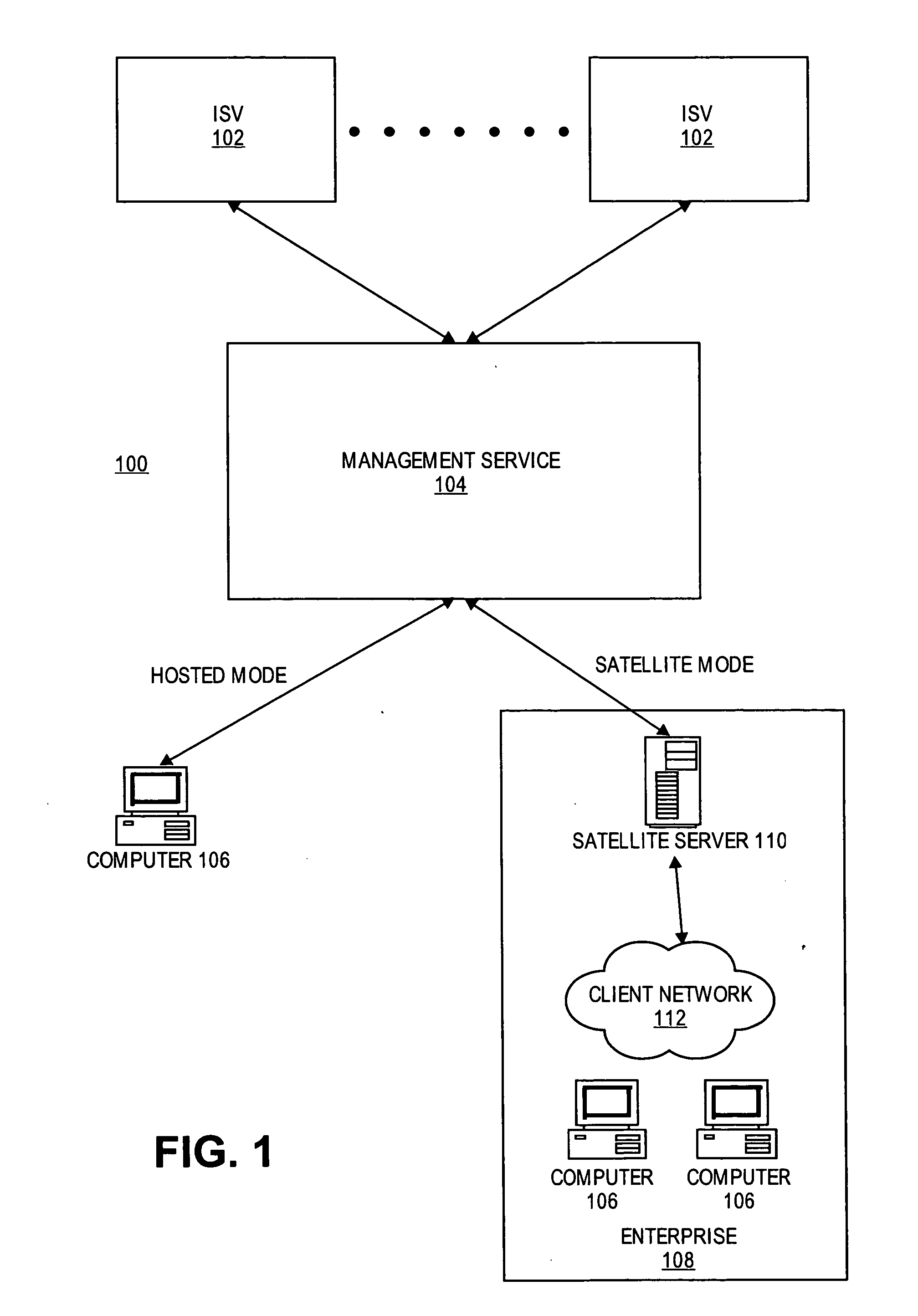 System and method for sharing software certification and process metadata