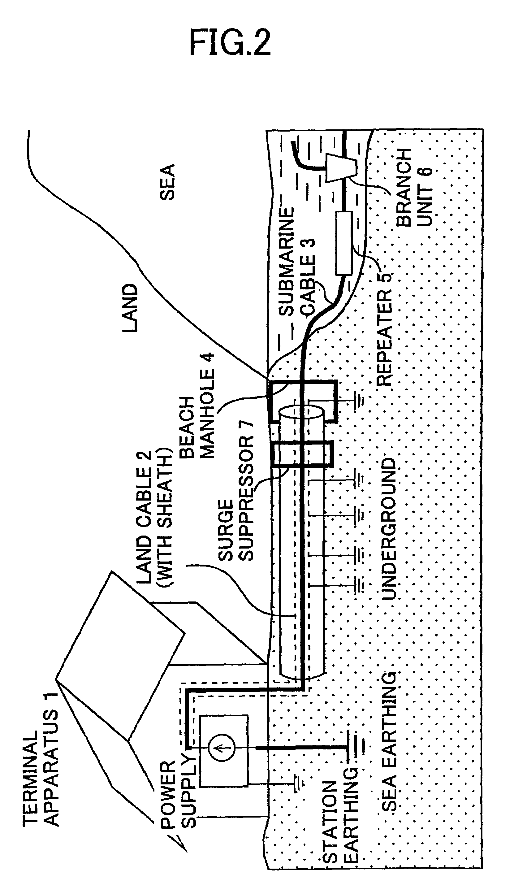 Optical submarine communication system and surge suppressing apparatus of the optical submarine communication system