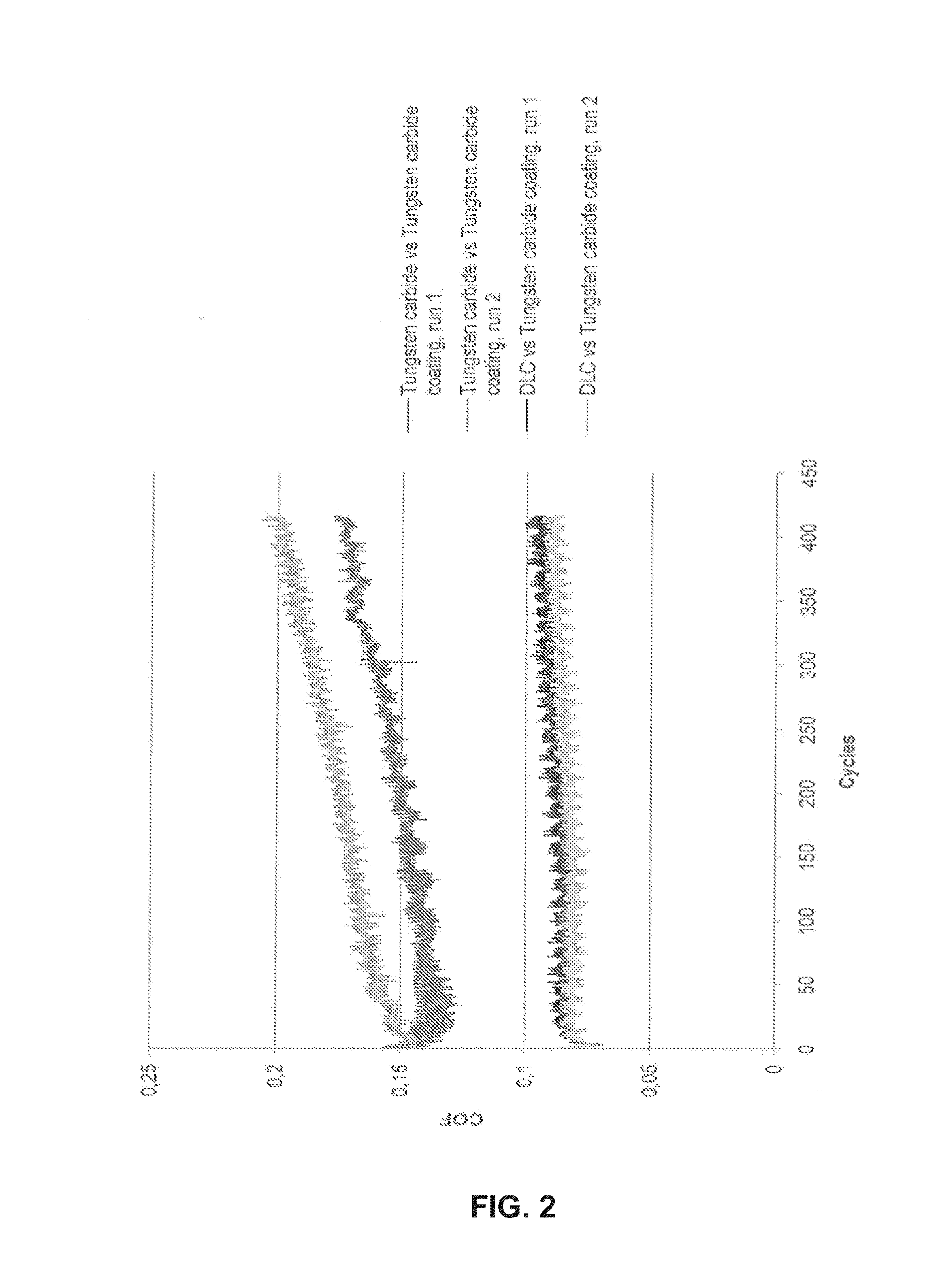 Dlc-coated gate valve in petroleum production or water injection