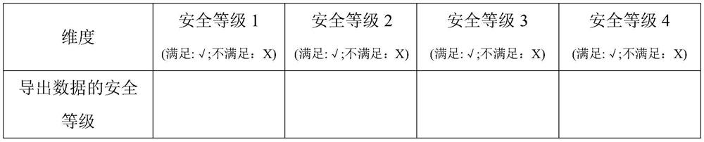 A kind of data export security detection method and detection system