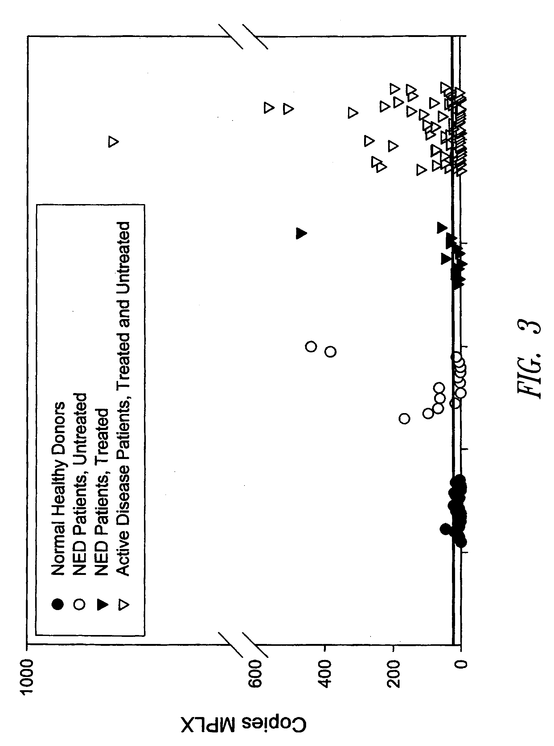 Methods, compositions and kits for the detection and monitoring of lung cancer