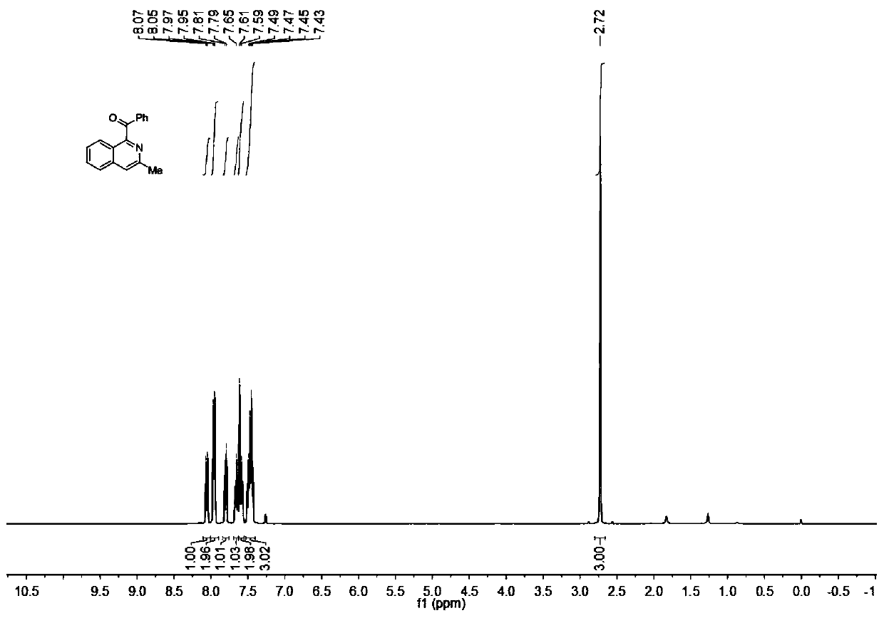 Synthetic method of acylated quinoline or isoquinoline derivatives