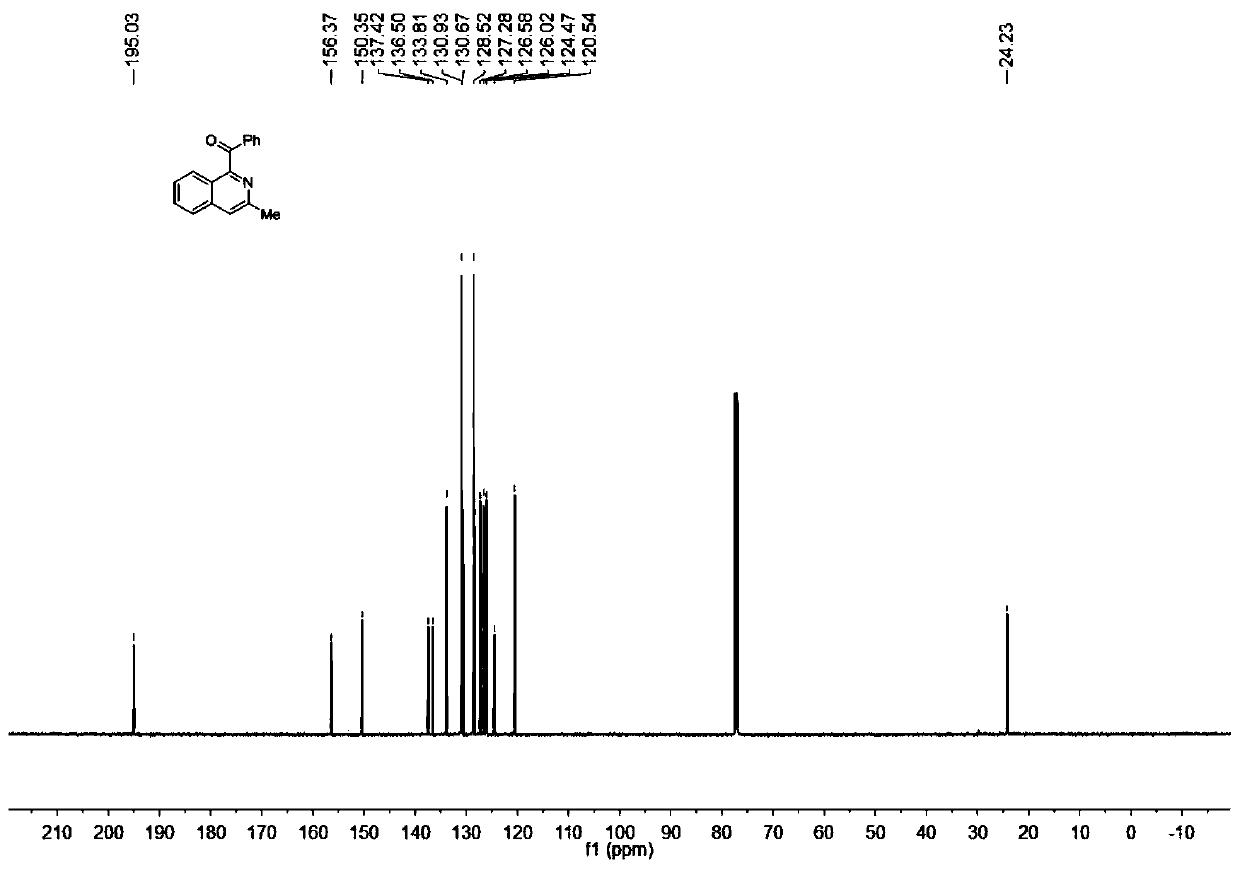 Synthetic method of acylated quinoline or isoquinoline derivatives