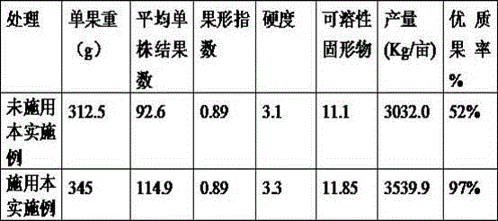 Pear tree fertilizer composition for planting in saline-alkali land