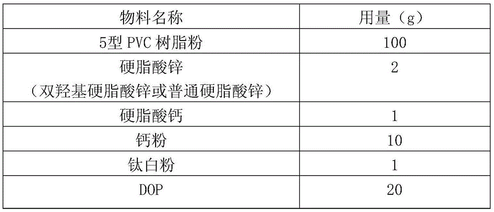 A kind of synthetic method of polyhydroxystearate